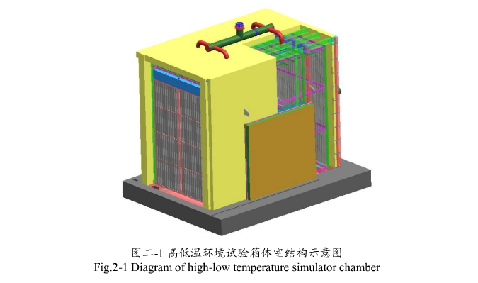 高低溫環境試驗箱箱體結構示意圖