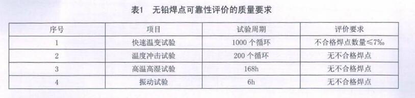 無鉛焊點可靠性評價的質(zhì)量要求