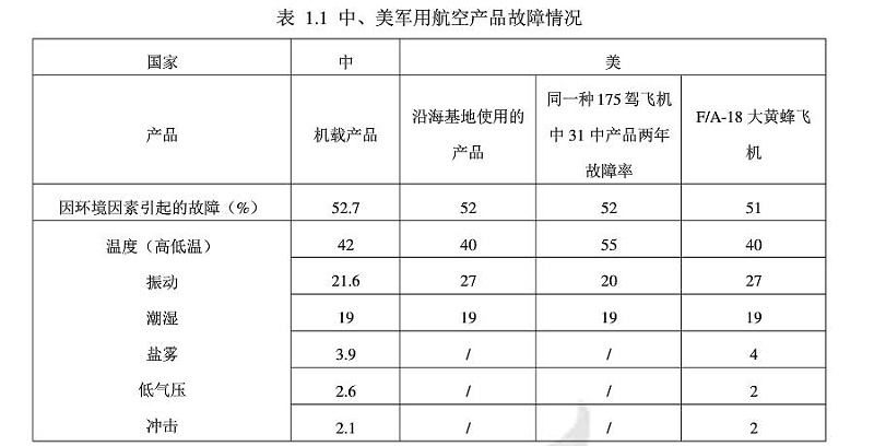 環境試驗的研究目的