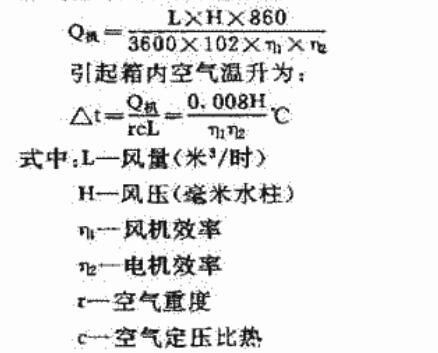 空氣循環(huán)風(fēng)機(jī)轉(zhuǎn)化