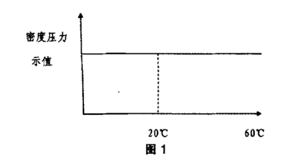 高低溫試驗