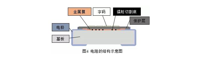 電阻的結構