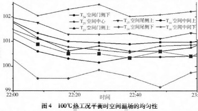 液氮高低溫試驗箱