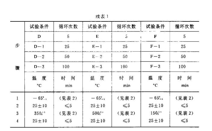 續(xù)表1