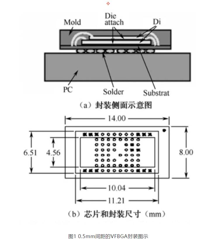 圖1 0.5mm間距的VFBGA封裝圖示