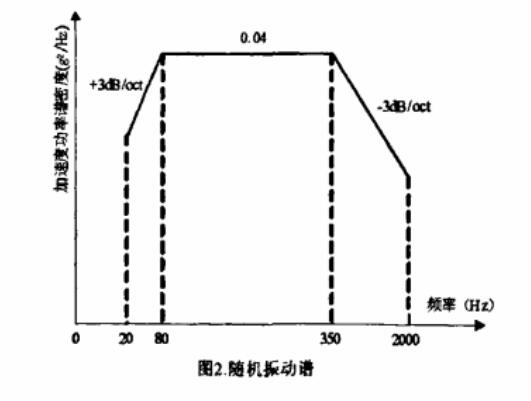 隨機(jī)振動譜