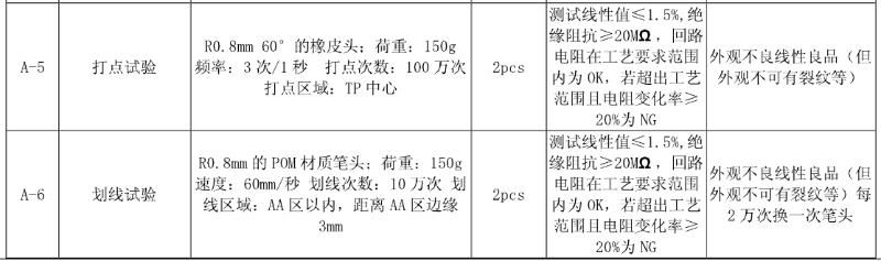 高低溫測(cè)試-1