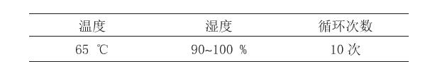 循環次數