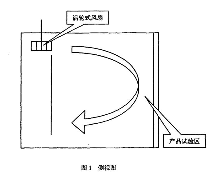 側視圖