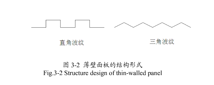 薄壁面板的結構形式