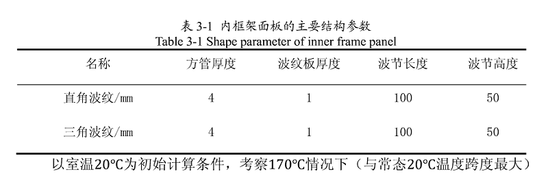 內框架面板的主要結構參數