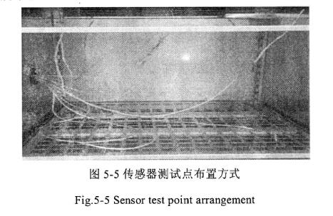 傳感器測試點布置方式