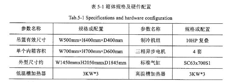 箱體規格及硬件配置