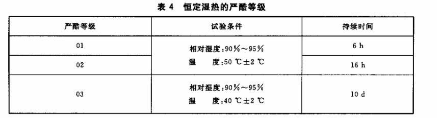 表4 恒定濕熱的嚴(yán)酷等級(jí)