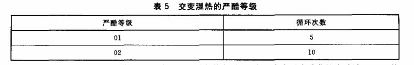 表5 交變濕熱的嚴(yán)酷等級(jí)