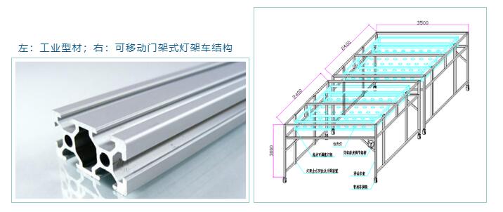 左：工業型材；右：可移動門架式燈架車結構