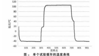 高低溫沖擊試驗箱,冷熱沖擊試驗箱