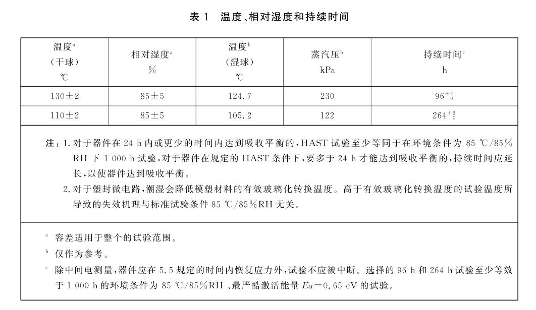 溫度、相對溫度和持續時間