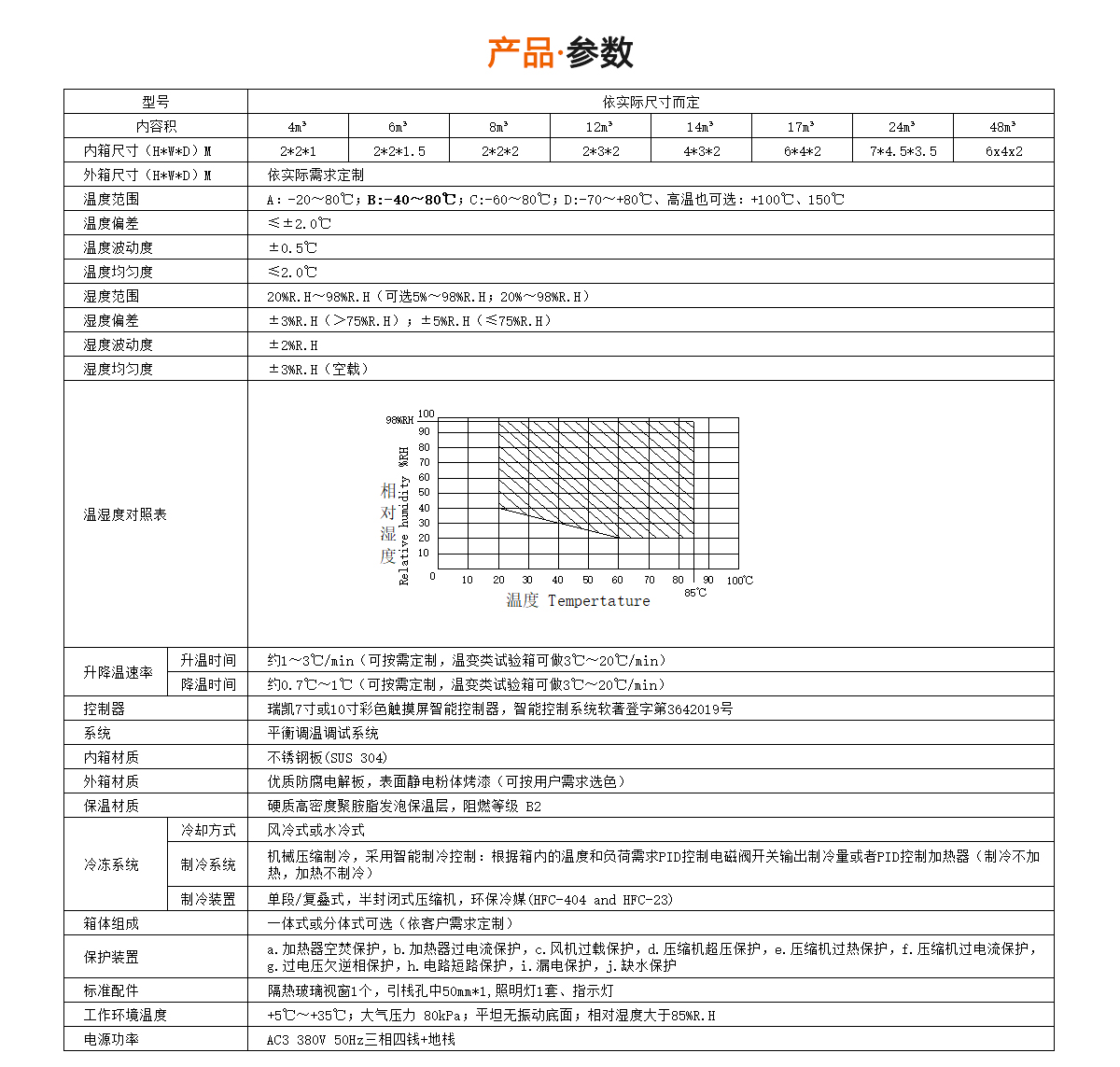 步入式恒溫恒濕試驗箱規(guī)格參數(shù)