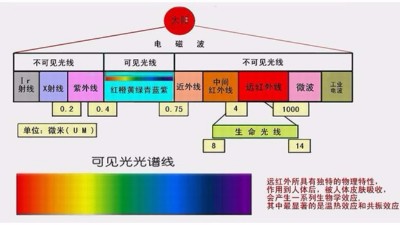 你做的是UV測試，還是太陽光照測試？