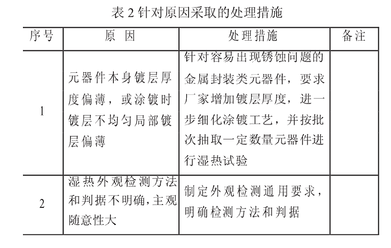 針對(duì)原因分析中發(fā)現(xiàn)2個(gè)主要因素