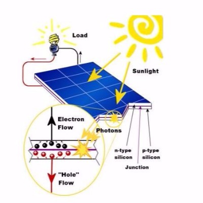 晶體硅太陽能電池片冷熱循環試驗