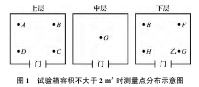 圖1 試驗箱容積不大于2m3