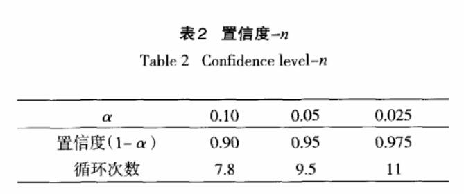 置信度