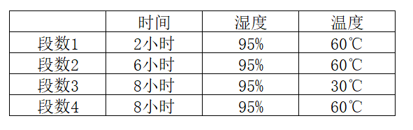 高溫高濕試驗(yàn)