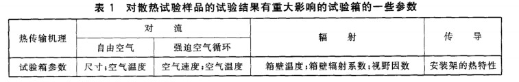 高低溫試驗箱