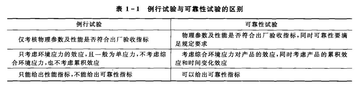 例行試驗與可靠性試驗的區別