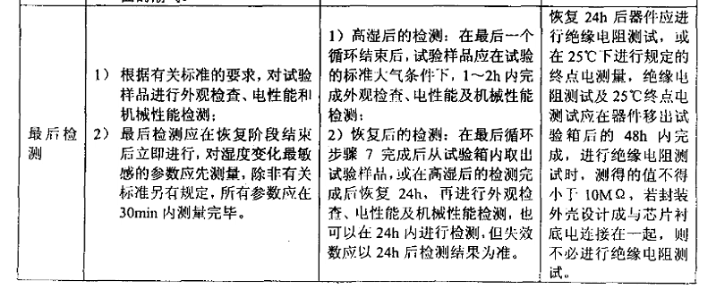 3、交變濕熱（耐濕）試驗樣品檢測應注意的事項