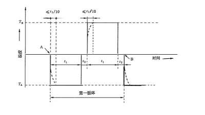 試驗Na:規定轉換時間的快速溫度變化