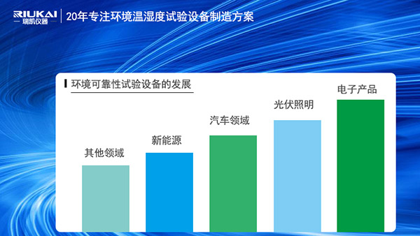 瑞凱儀器HAST高壓加速老化試驗箱助力電子產品行業智造升級