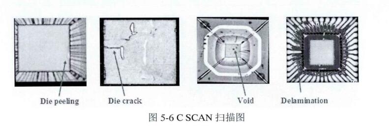 C SCAN掃描圖