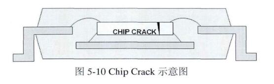 Chip Crack示意圖