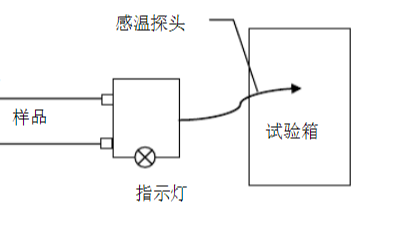 低溫試驗(yàn)測(cè)量審核試驗(yàn)說(shuō)明