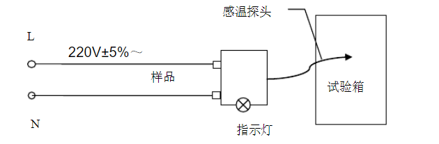 線路連接樣品