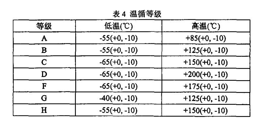 表4