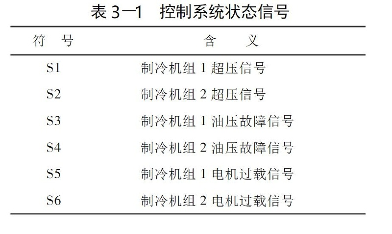 表3-1 控制系統狀態信號