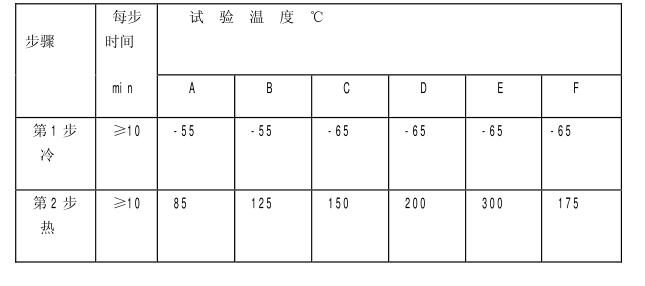 試驗溫度記錄