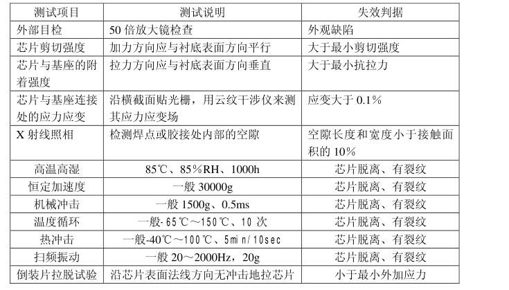 貼片工藝測試項目